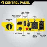Champion 4250-Watt Dual Fuel RV Ready Open Frames Inverter Generators