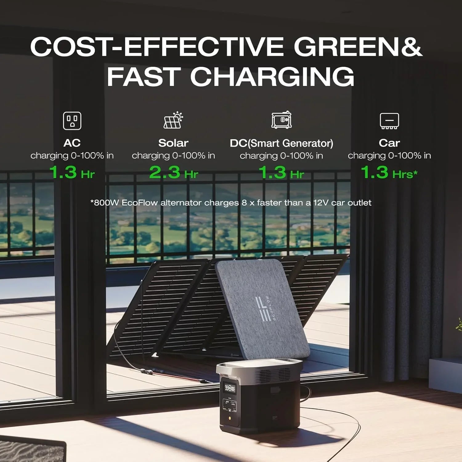 EcoFlow DELTA 2 Portable Power Stations.