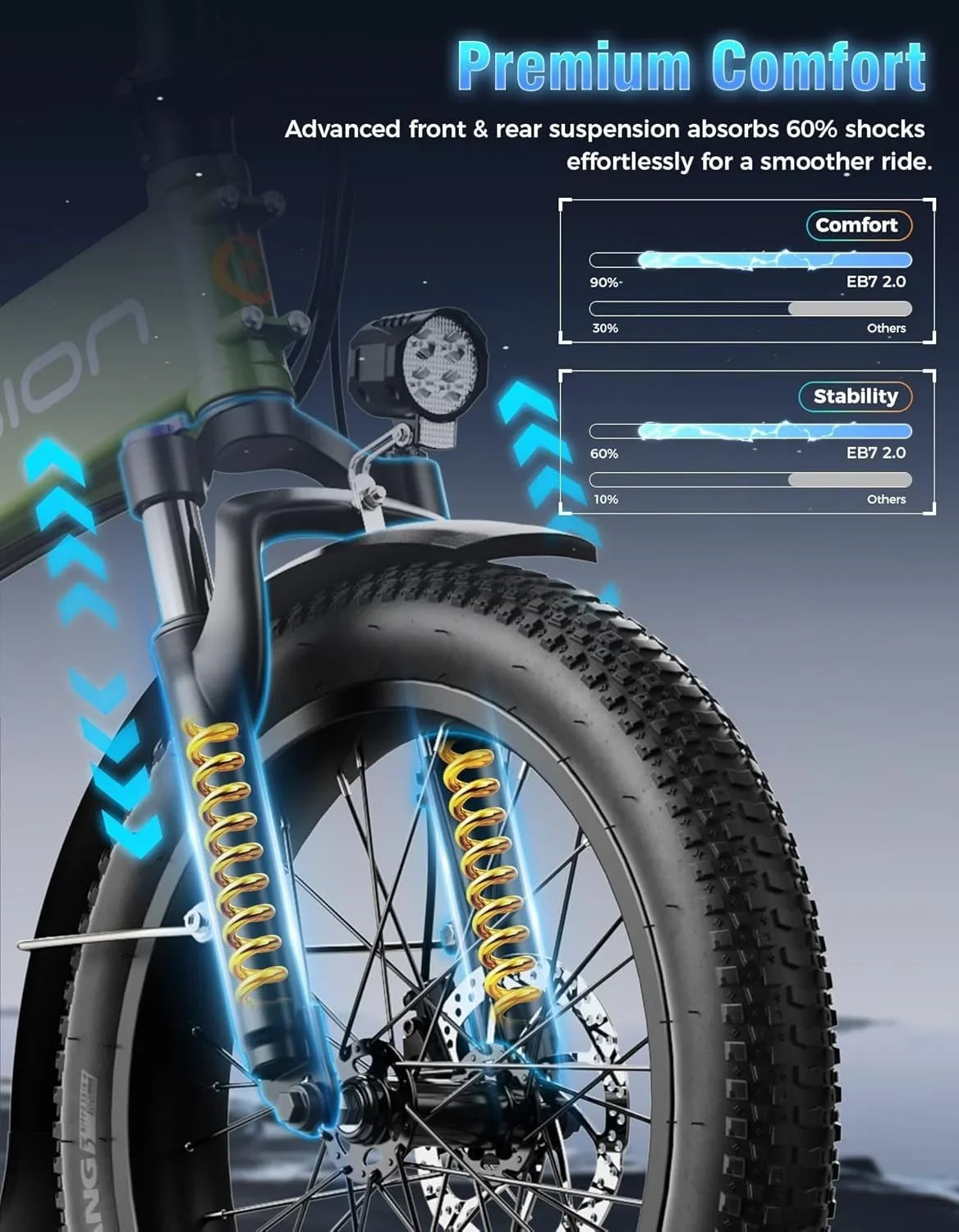 Jasion EB7 2.0 All Terrain Electric Bikes.
