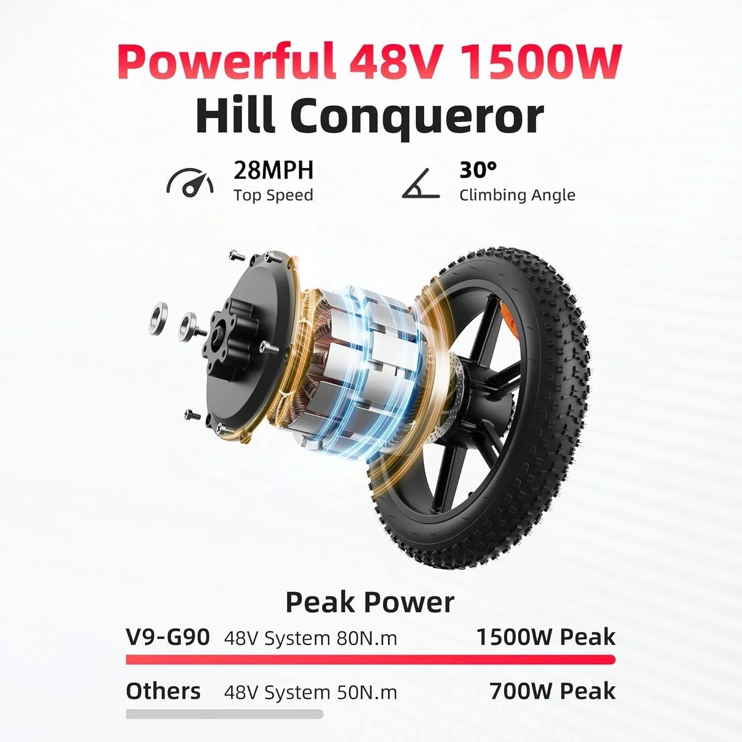Amyet G60 Peak Electric Bikes.